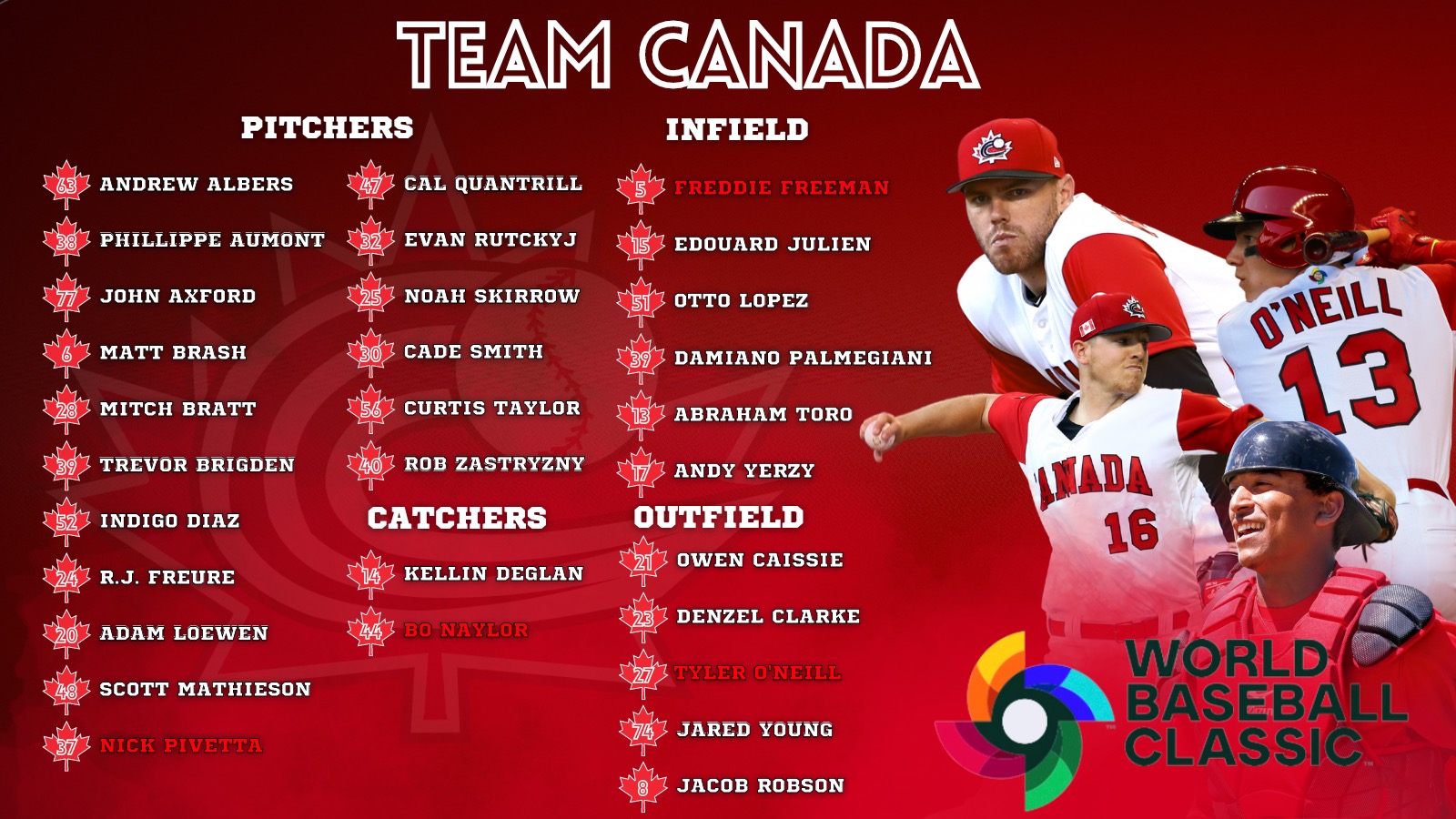 Baseball Canada dévoile son équipe pour la Classique mondiale 2023